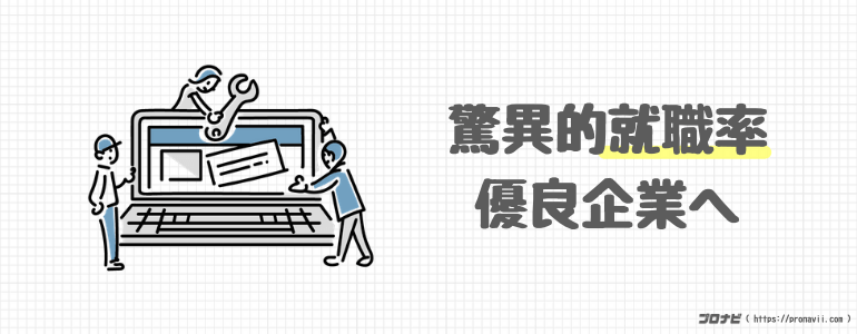 優良企業への驚異的な就職率