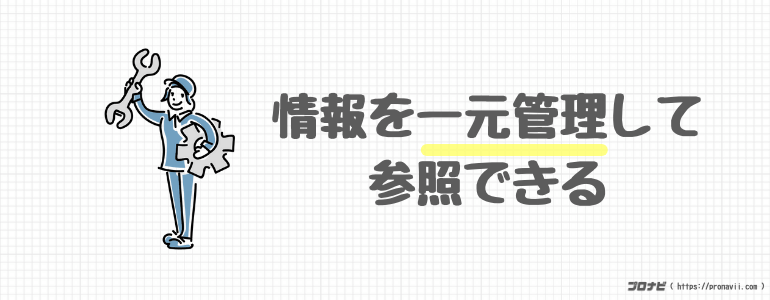 情報を一元管理して参照できる