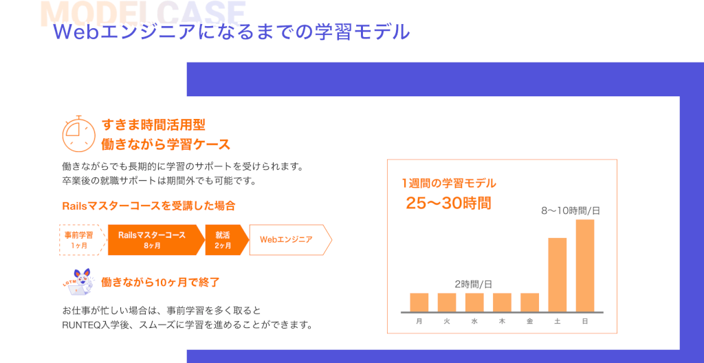 学習時間の目安