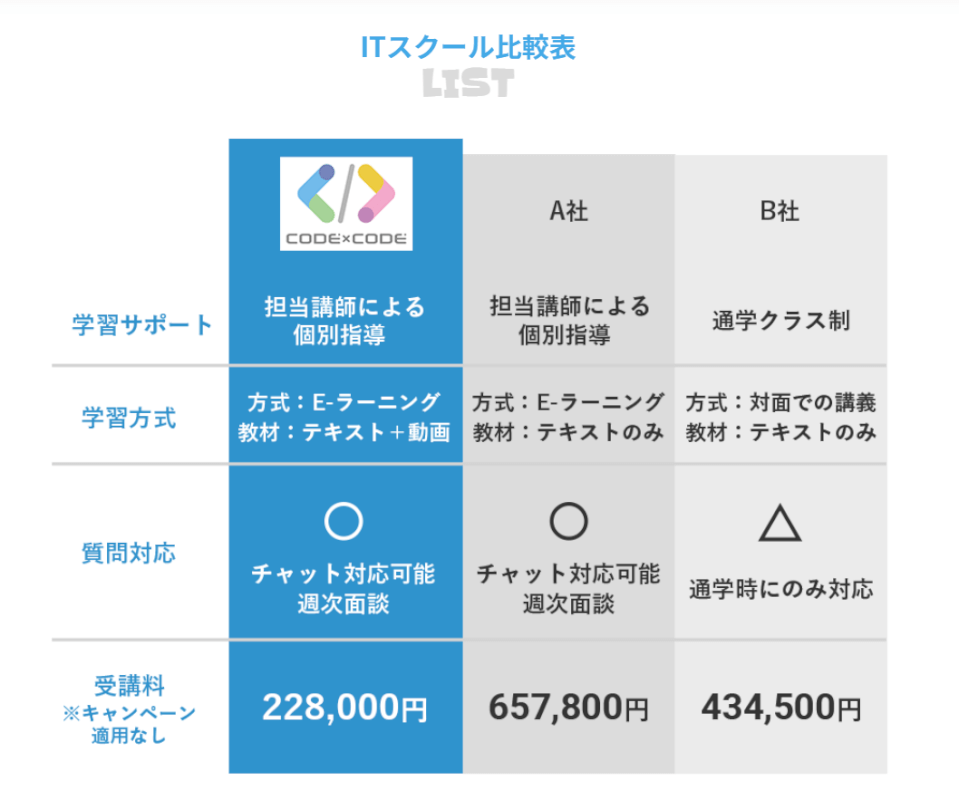 料金